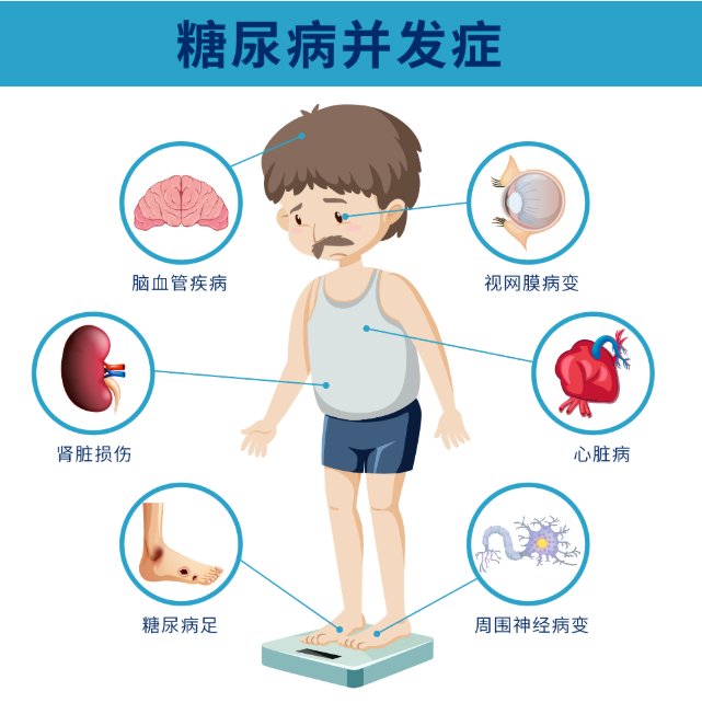 糖尿病視網(wǎng)膜病變